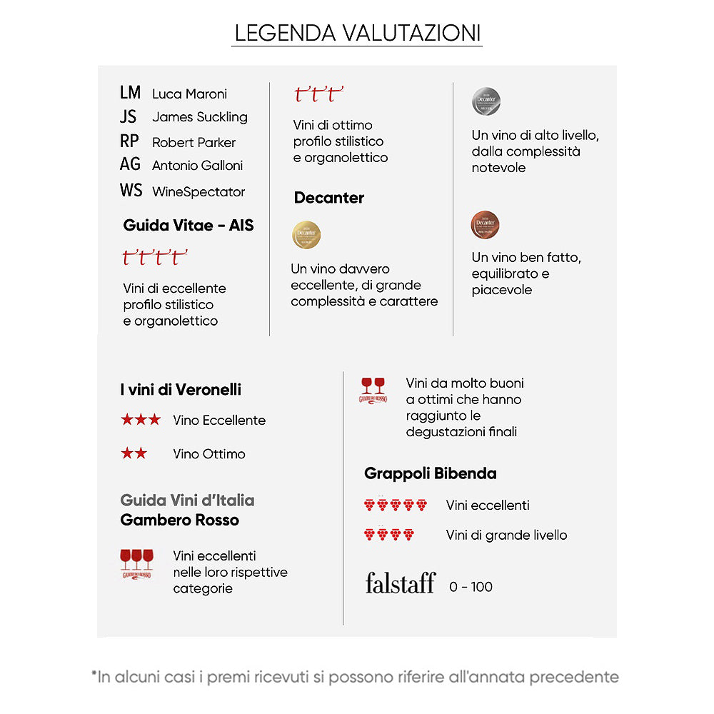 Zuani - Vigne Collio Doc Bianco 2019